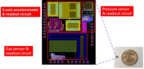 NARL CIC could integrate three types of sensors with readout circuit in one chip，the dimension is around 2mm x 2mm.