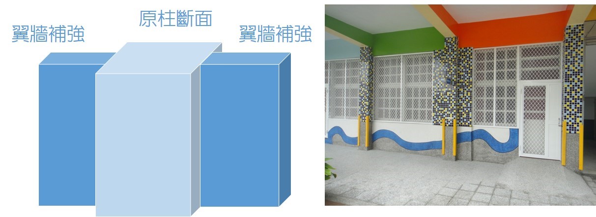 圖3 翼牆(雙片)示意圖與竣工後校舍案例(照片來源：高雄市海埔國小提供)