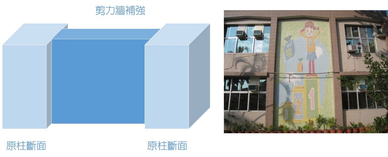 圖4 剪力牆示意圖與竣工後校舍案例(照片來源：臺南市公誠國小提供)