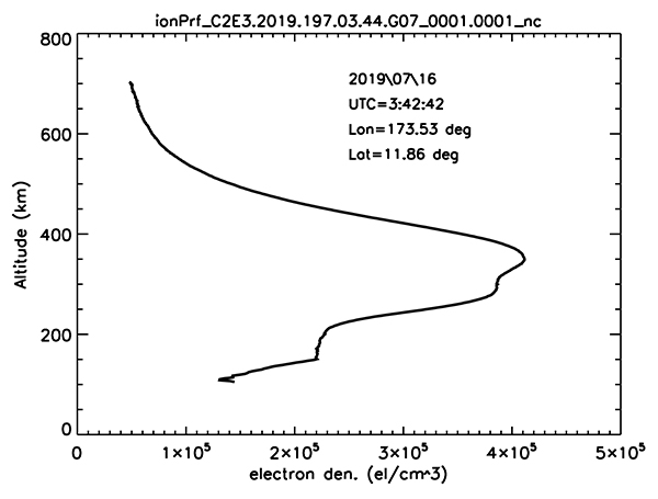 The first ionospheric electron density profile observed by FORMOSAT-7/COSMIC-2 satellite.