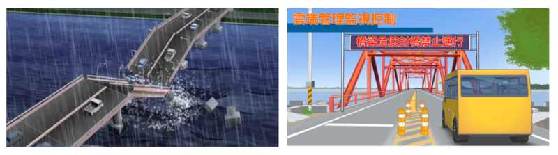圖3：洪水沖毀橋樑；圖4：監測系統連接交通號誌，即時通告用路人橋梁安全狀況。（圖片來源：國震中心）