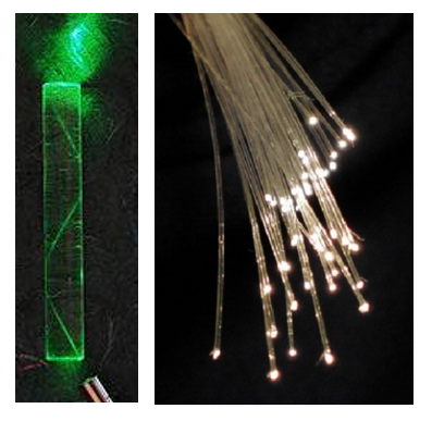 圖5：光的全反射現象與光導纖維。（圖片來源：維基百科）