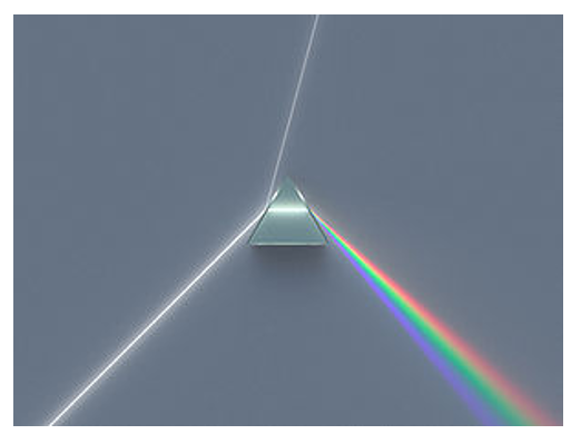 圖6：三菱鏡分解太陽光。（圖片來源：維基百科）