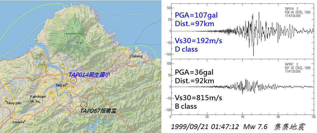 圖一、集集地震時，臺北盆地內（TAP014民生國小）、外（TAP67指南宮）測站的地震動加速度歷時振幅差異顯著。
