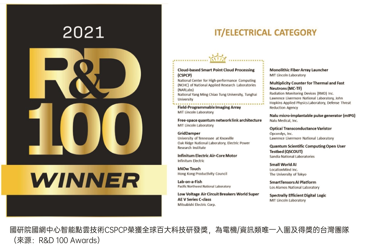NCHC, Yang Ming Chiao Tung University, and Tunghai University’s ＂Cloud-based Smart Point Cloud Processing＂ technology receives an R&D 100 Award.