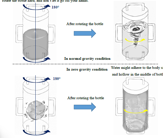 蔡志群預測 ，如果一個圓柱形瓶子在無重力環境中繞其縱軸旋轉，旋轉後只會產生向心力，水會黏在瓶子的側面，形成中空狀態。